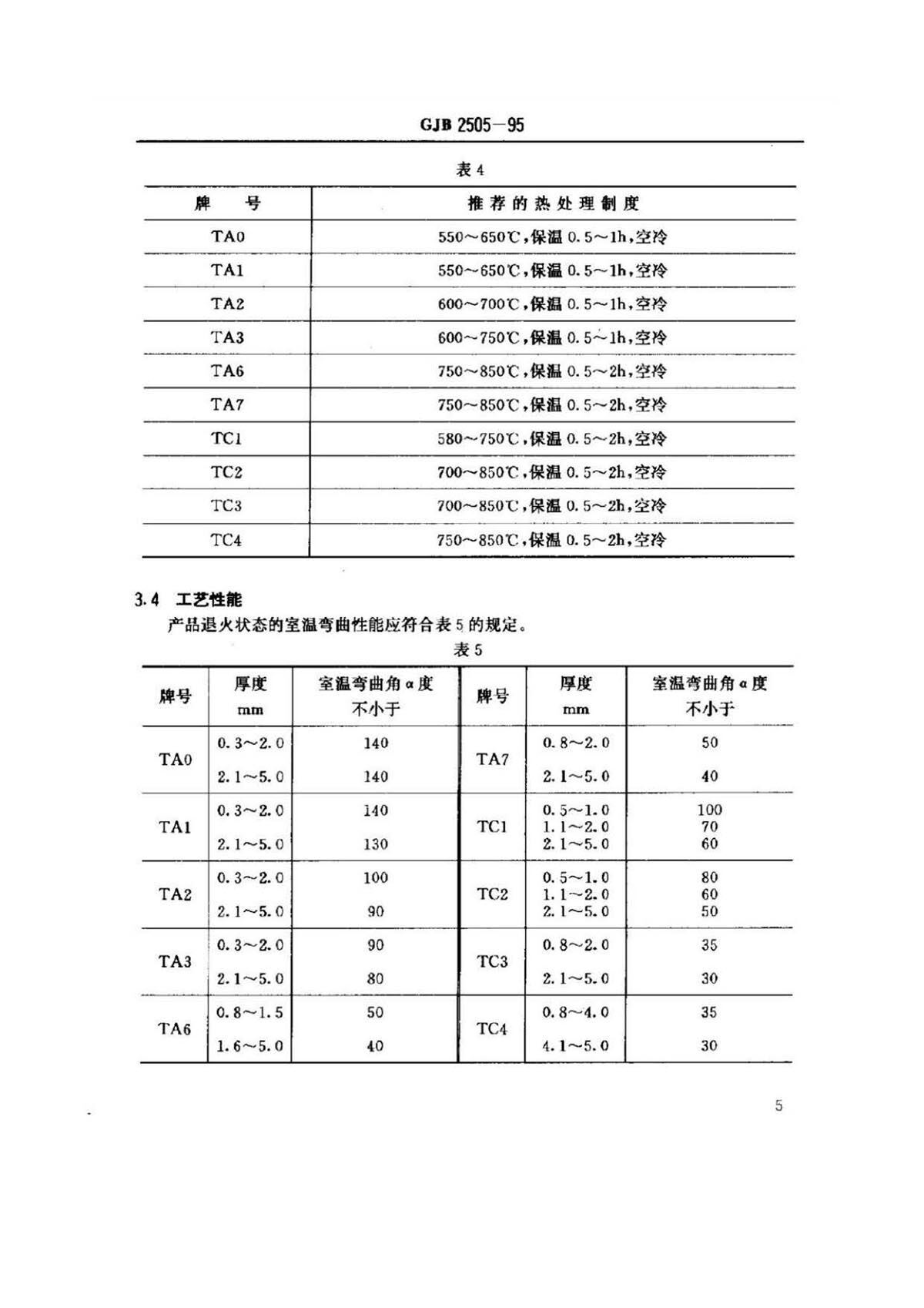 航空用钛脊合金板、带材规范