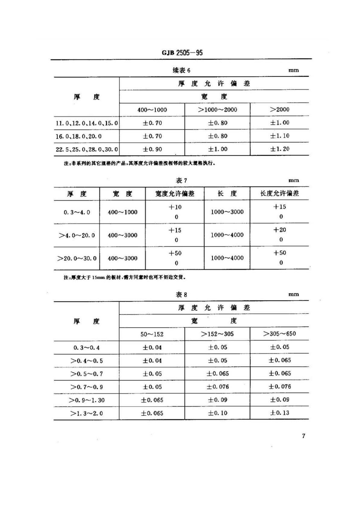 航空用钛脊合金板、带材规范