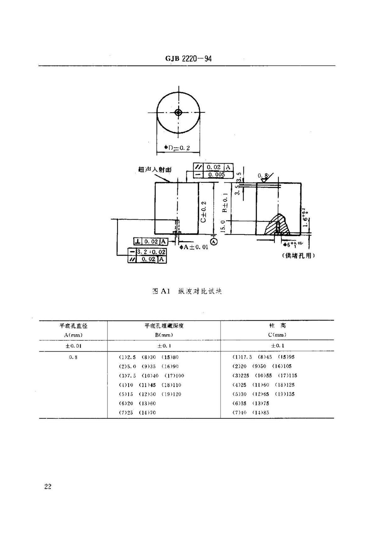 航空发起机用钛合金饼环坯规范国军标 GJB2220-94