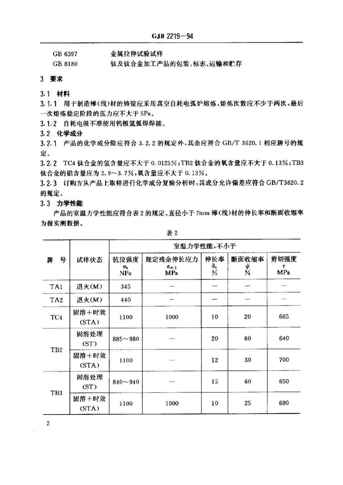 紧固件用钛脊合金棒（线）材规范国军标 GJB 2219-94