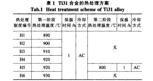 Ti31合金的热处置规划