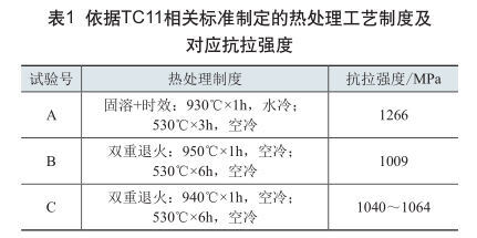 凭据TC11有关尺度造订的热处置工艺造度及对应抗拉强度 凭据TC11有关尺度造订的热处置工艺造度及对应抗拉强度