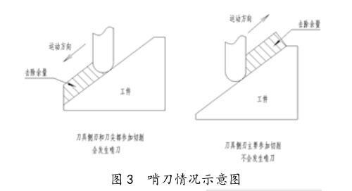啃刀情况示意图