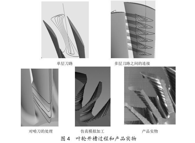 叶轮开槽过程和产品实物