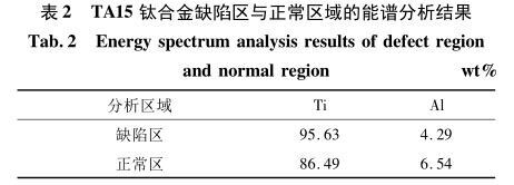 TA15钛合金缺点区与正常区域的能谱分析了局
