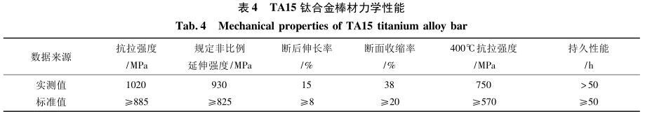TA15钛合金棒材力学机能