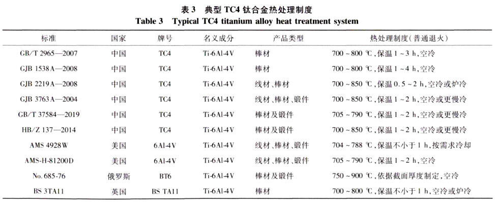 典型TC4钛合金热处置造度