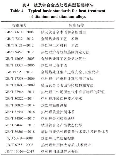 钛脊合金热处置典型基础尺度