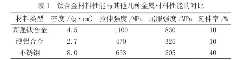 表1 钛合金资料机能与其他几种金属资料机能的对比