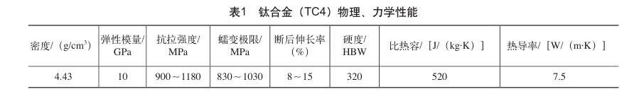 钛合金（TC4）物理、力学机能