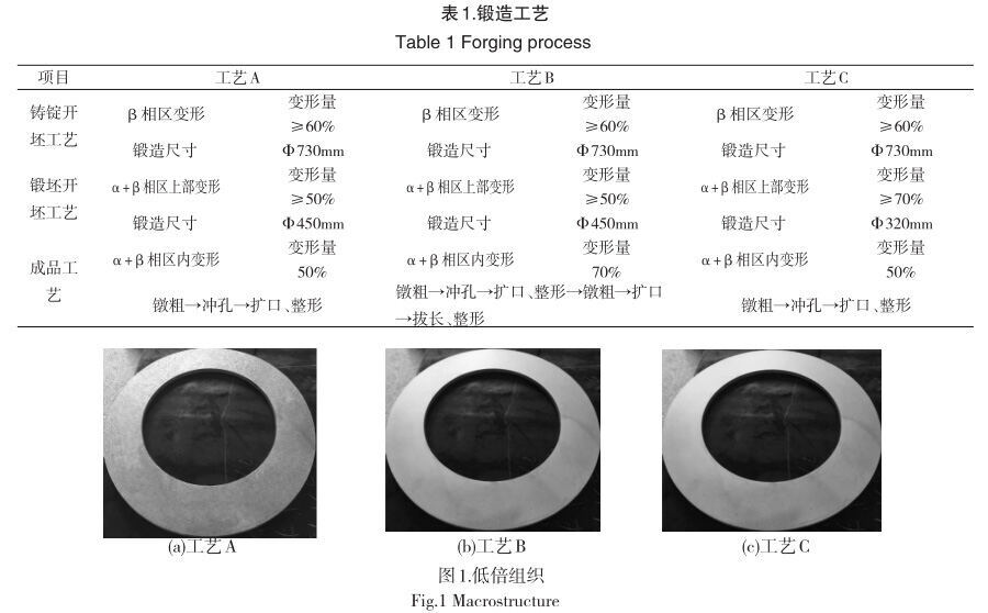 铸造工艺