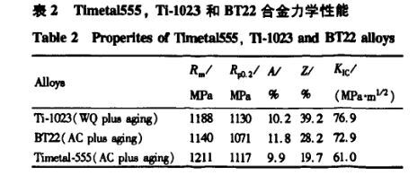 新型钛合金力学机能 新型钛合金力学机能