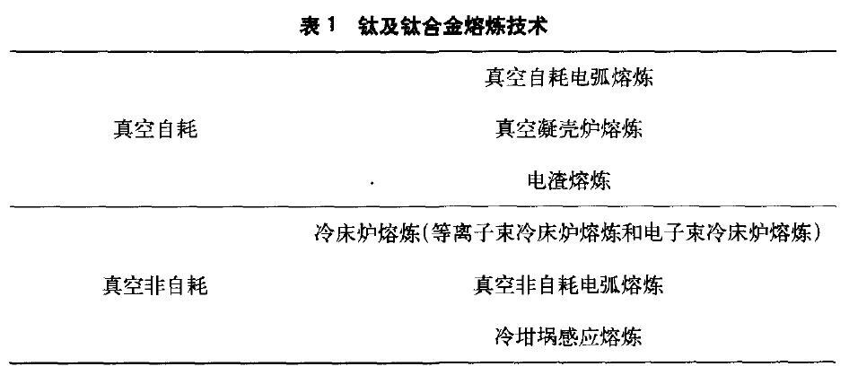 钛脊合金熔炼技术