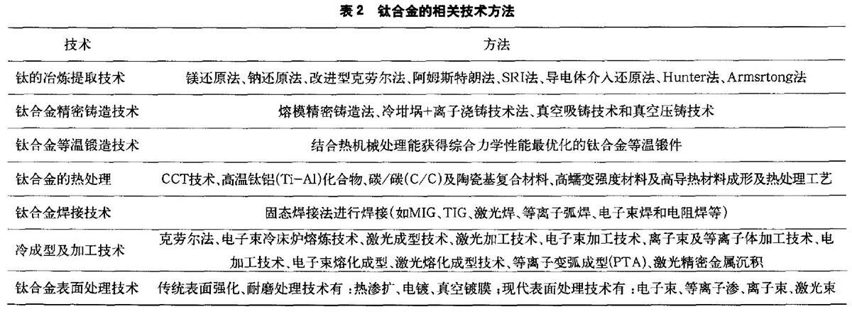 钛合金的有关技术步骤
