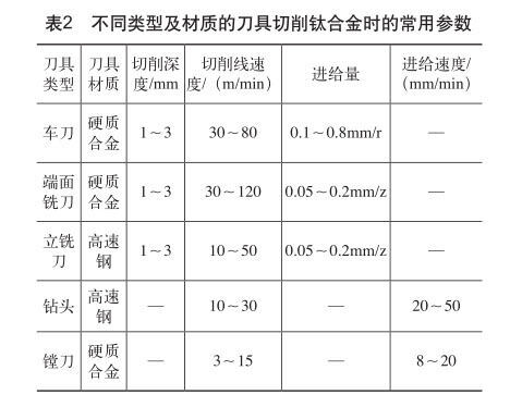 分歧类型及材质的刀具切削钛合金时的常用参数 分歧类型及材质的刀具切削钛合金时的常用参数