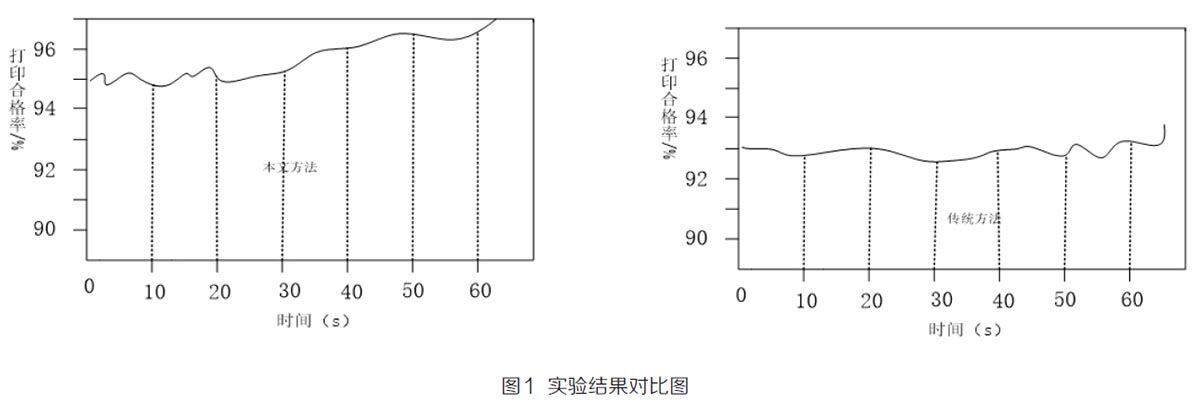 尝试了局对比图