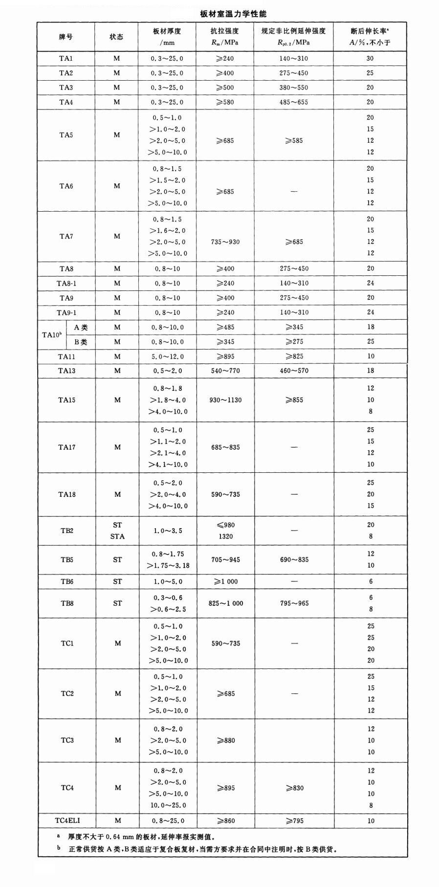 Betway·必威(西汉姆联)官方网站-Official website